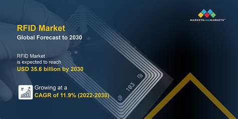 global rfid systems|rfid global solution.